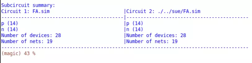 LVS Full Adder